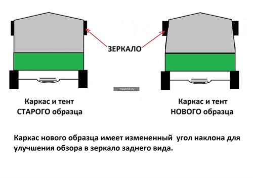Дуги тента УАЗ Фермер 39094-50 (без тента, без передней дуги) (нового образца) - фото 19884